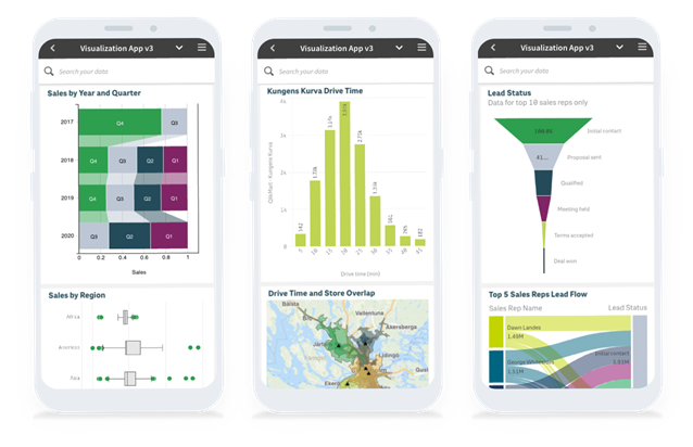 Qlik Sense Engine in action