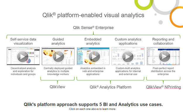 Picture of Qlik Sense Enterprise tools.