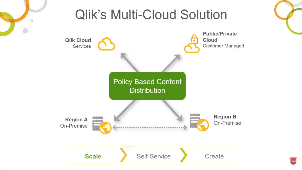Qlik Sense Enterprise in action