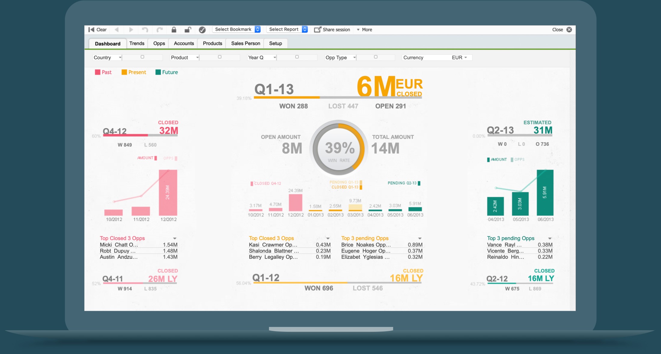 Screen shot of QlikView software.