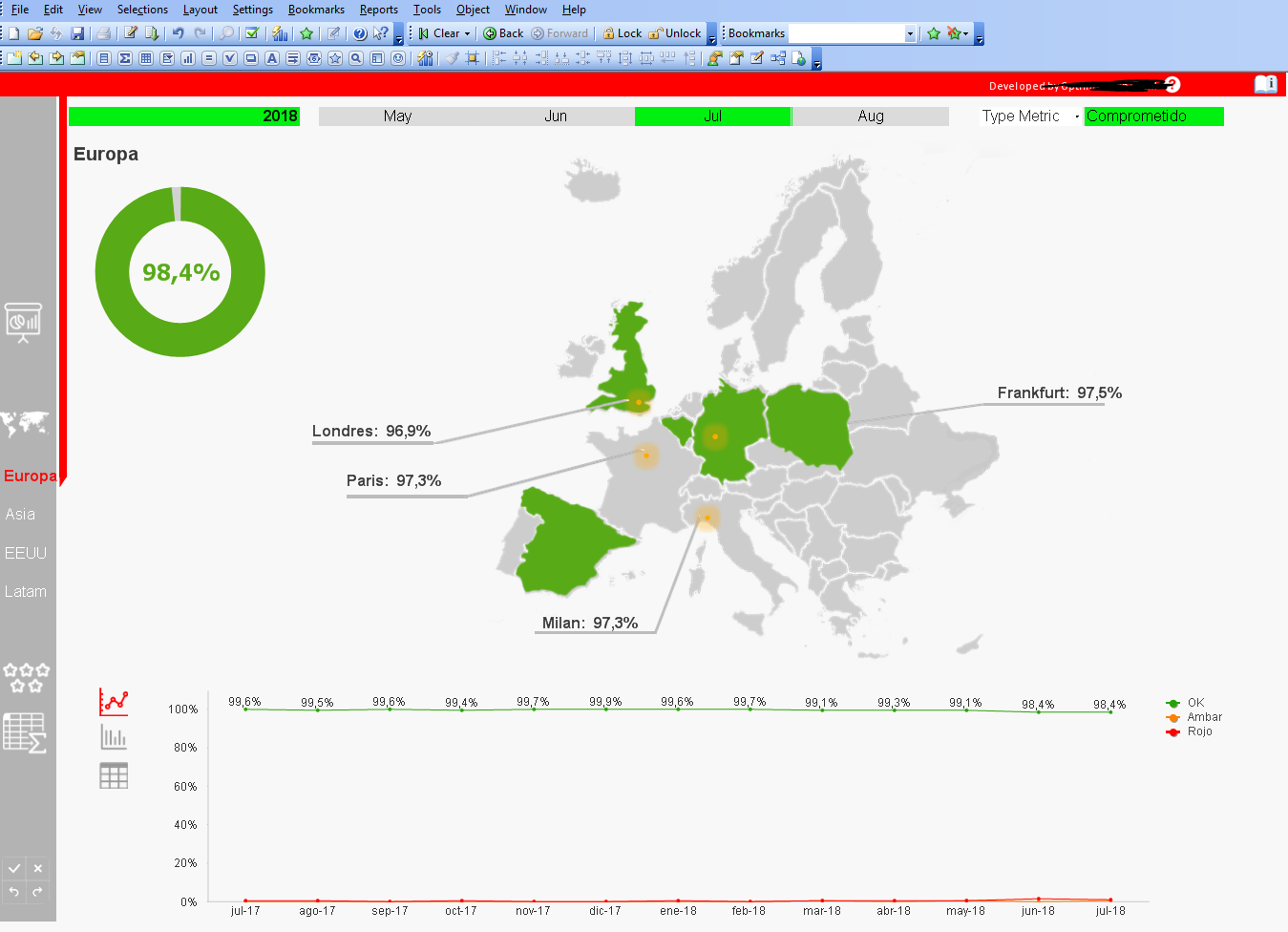 Picture of QlikView tools.