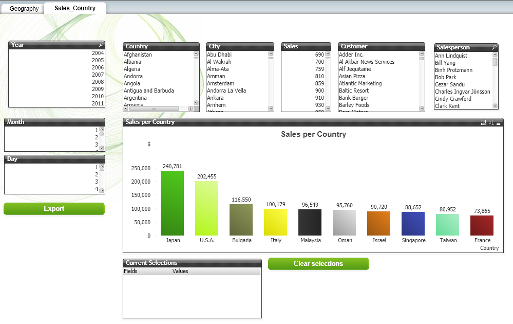 QlikView in action