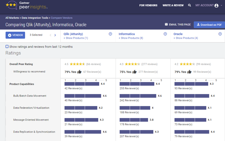 Screen shot of Attunity software.