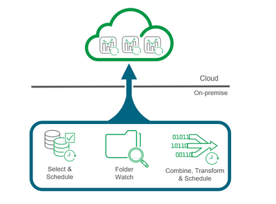 Screen shot of Qlik DataTransfer software.
