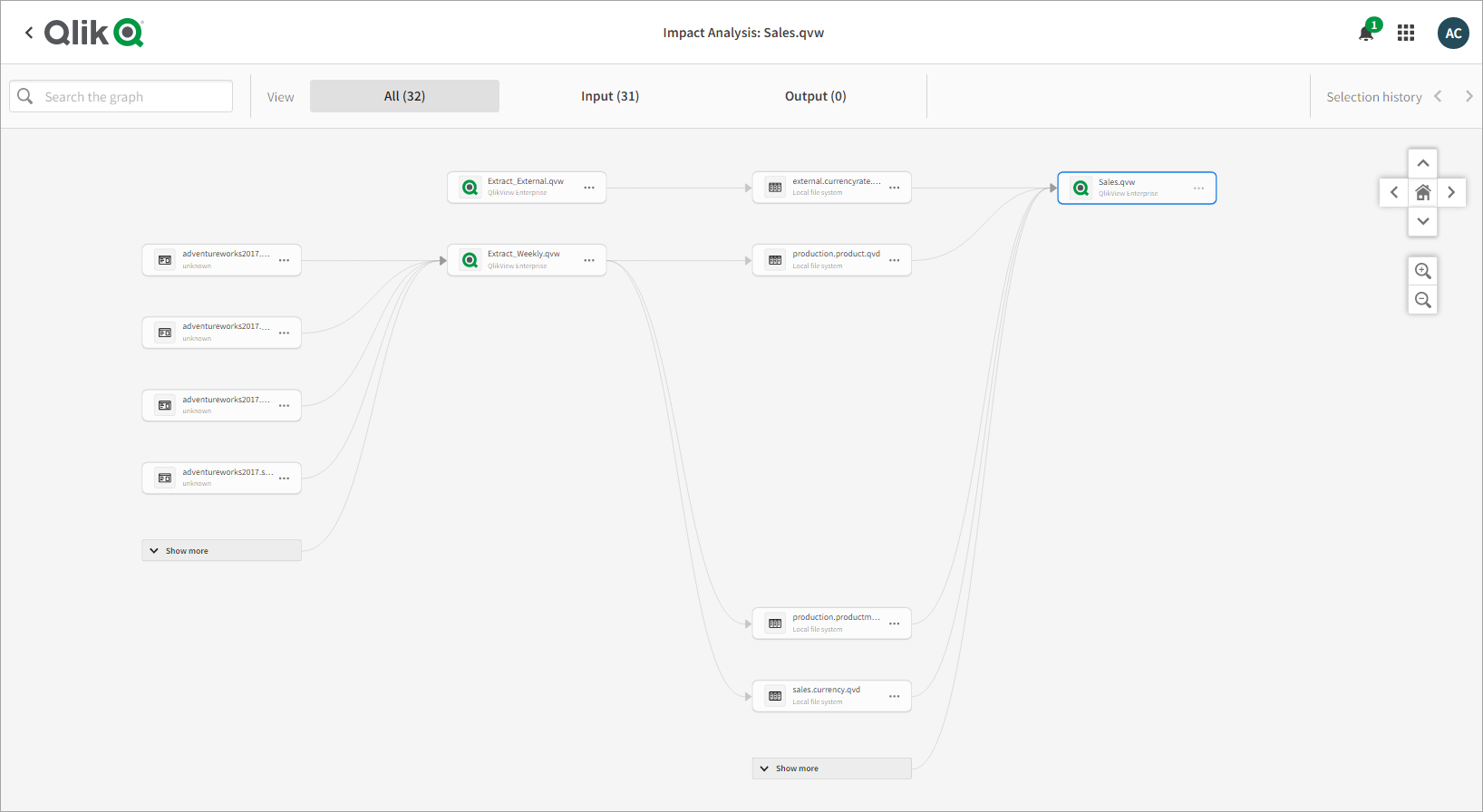 Qlik Lineage Connectors in action