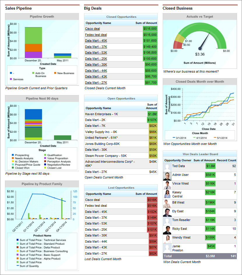 Picture of Salesforce CRM tools.