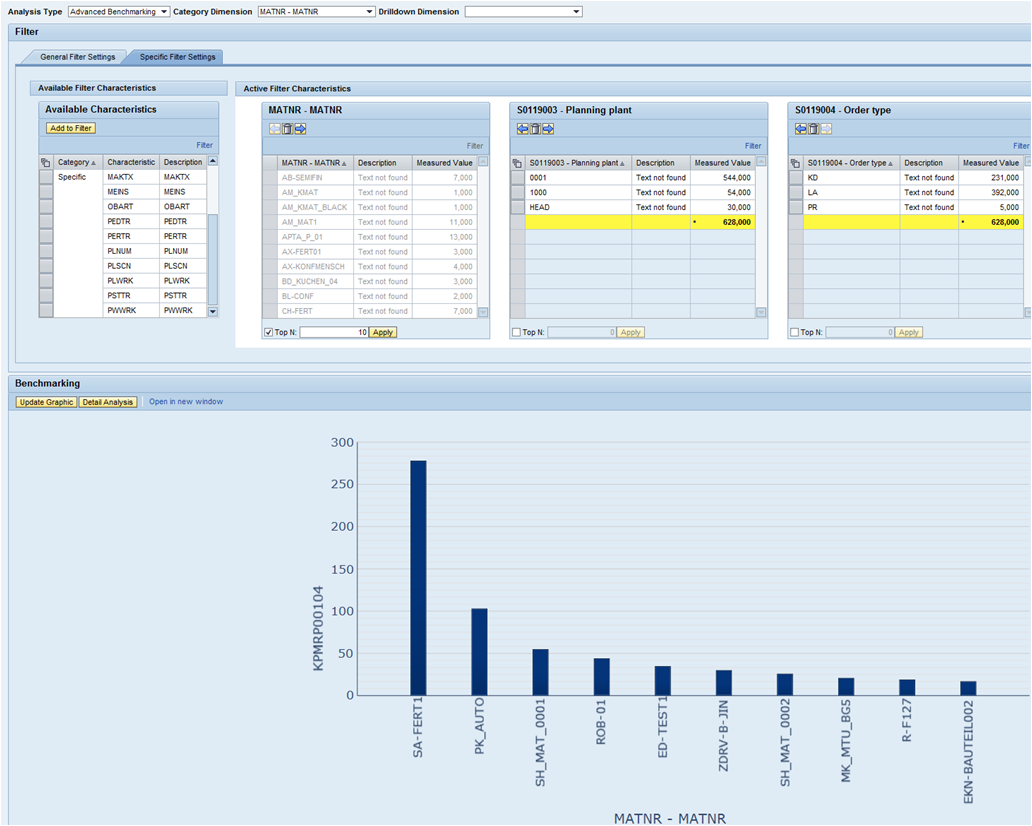 Picture of Bpmon Analytics tools.
