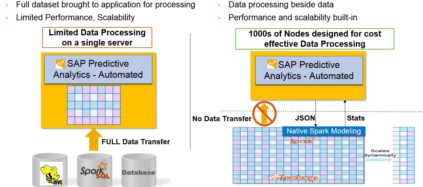 Picture of Native Spark Modeling tools.