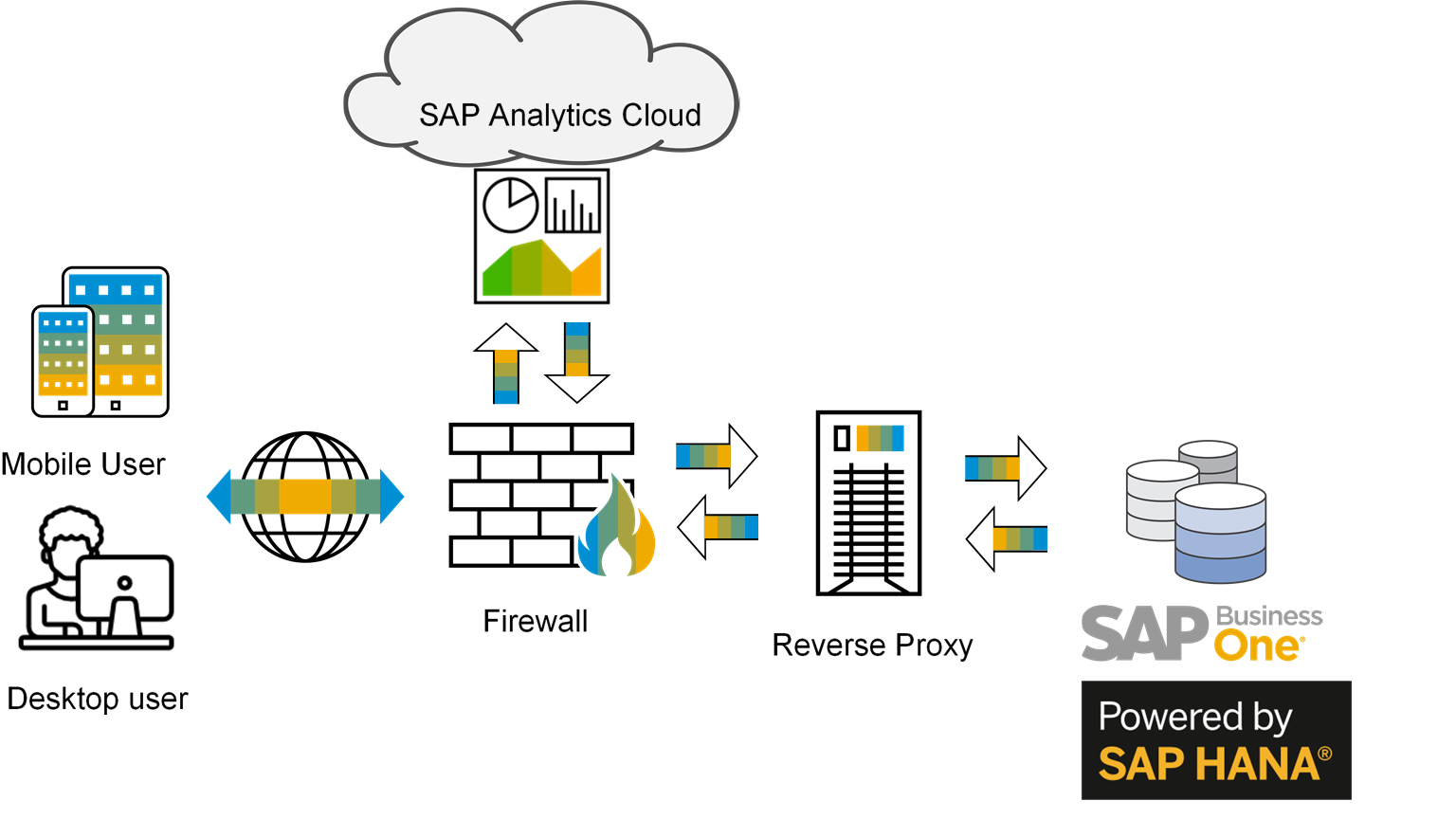 SAP Analytics Cloud in action