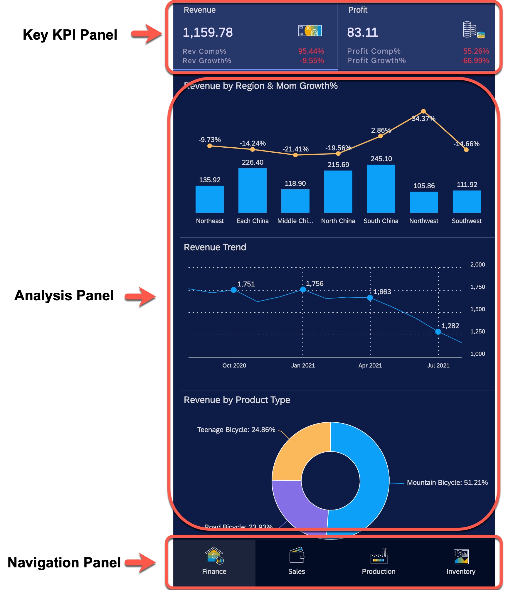 SAP Analytics Designer in action