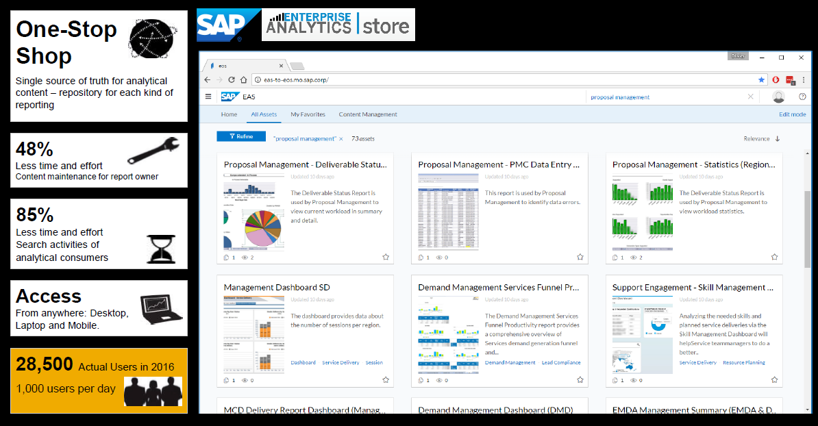 Picture of SAP Analytics Hub tools.