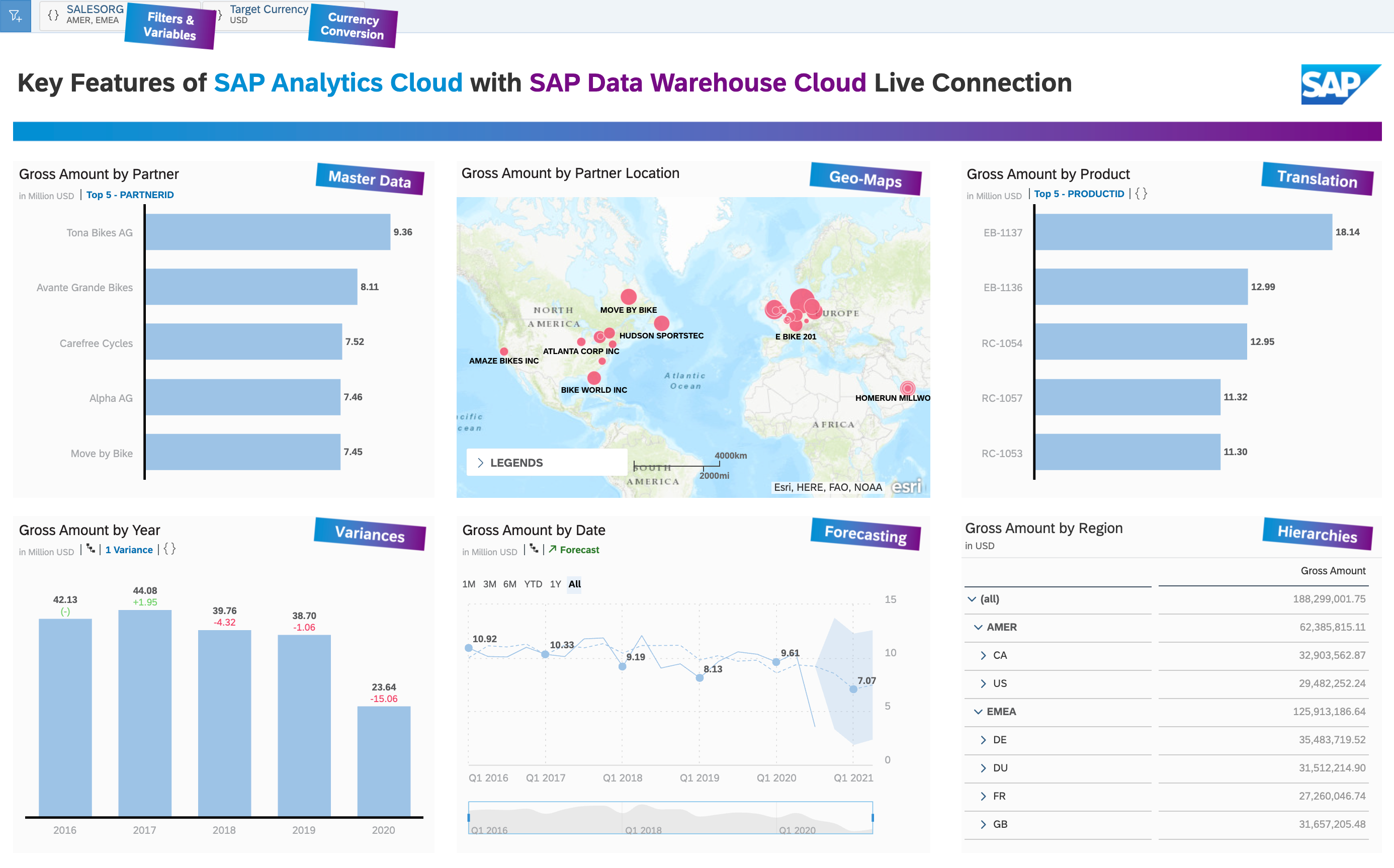 Screen shot of SAP Analytics software.
