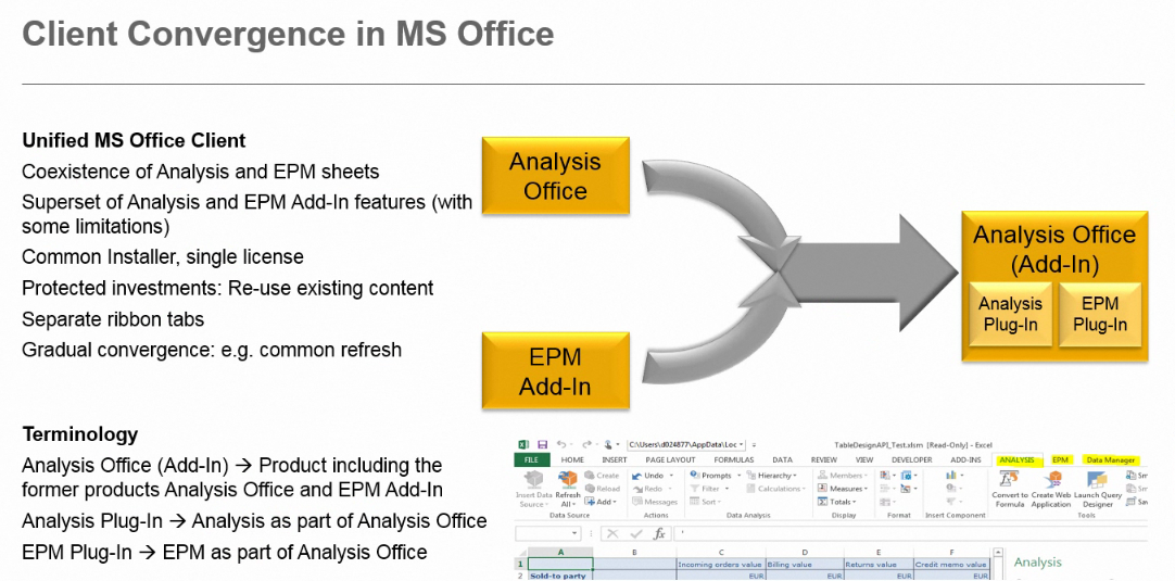 SAP BusinessObjects Analysis in action