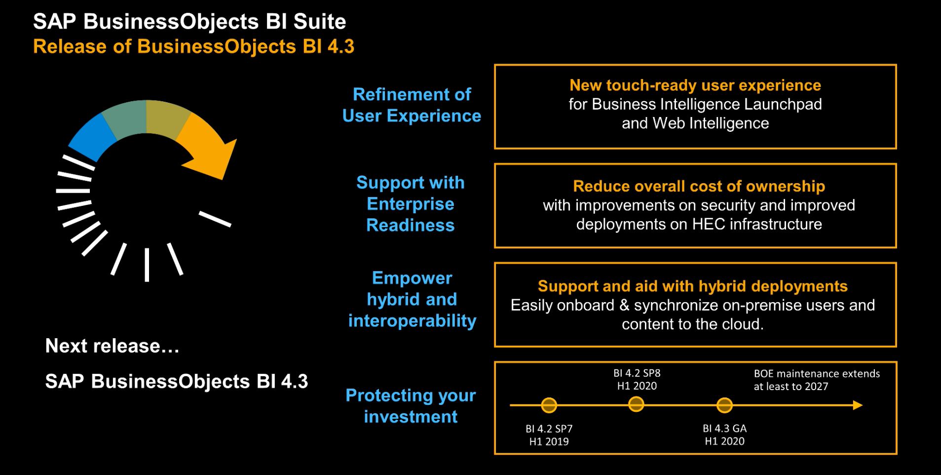 Picture of SAP Businessobjects BI tools.