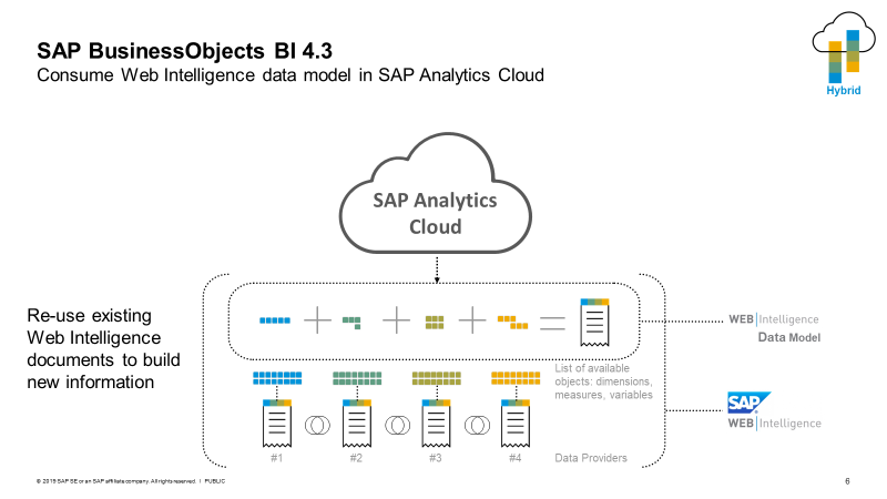 SAP Businessobjects BI in action