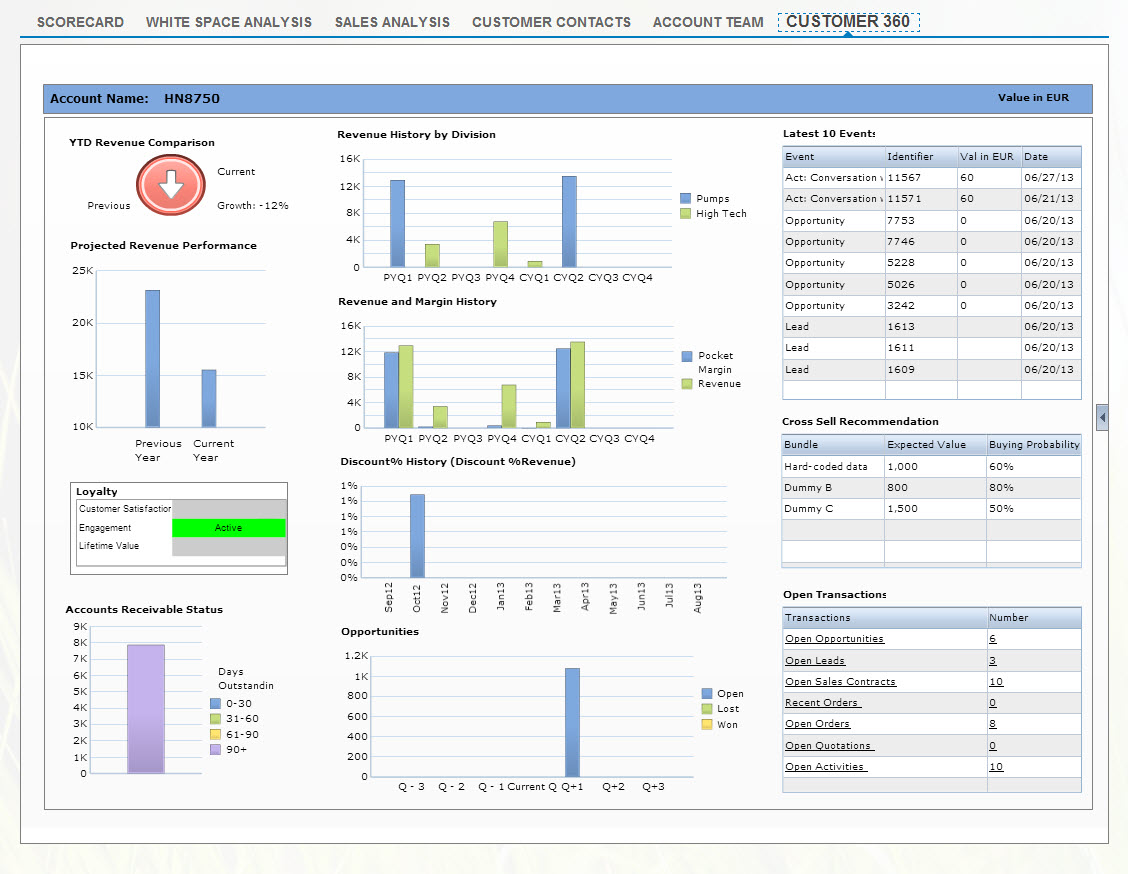 Screen shot of SAP BusinessObjects Dashboards software.