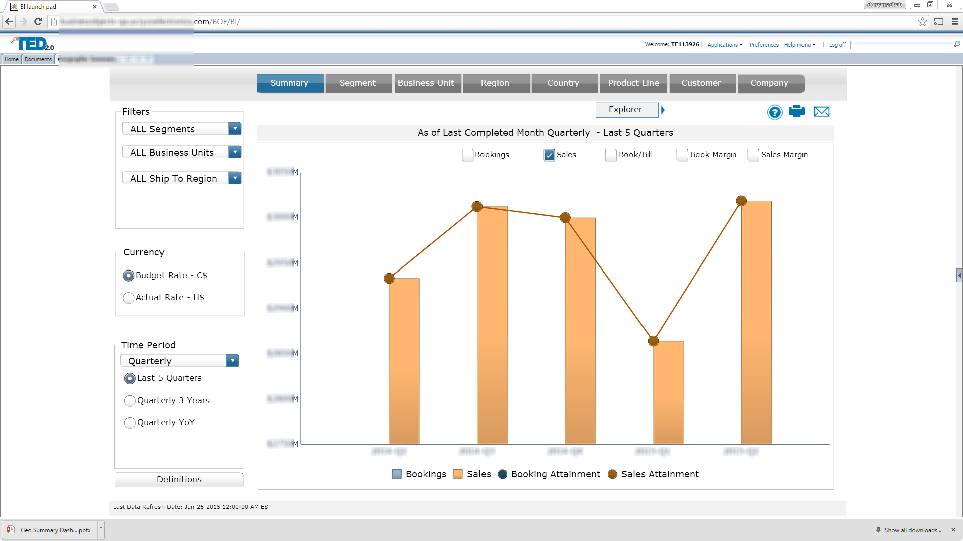 SAP BusinessObjects Dashboards in action