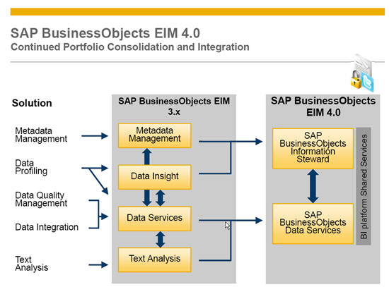 Screen shot of SAP BusinessObjects Data Services software.