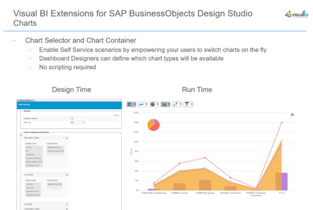 SAP Businessobjects Design Studio in action