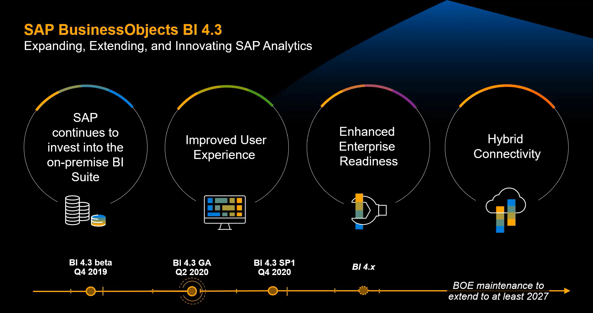 SAP BusinessObjects in action
