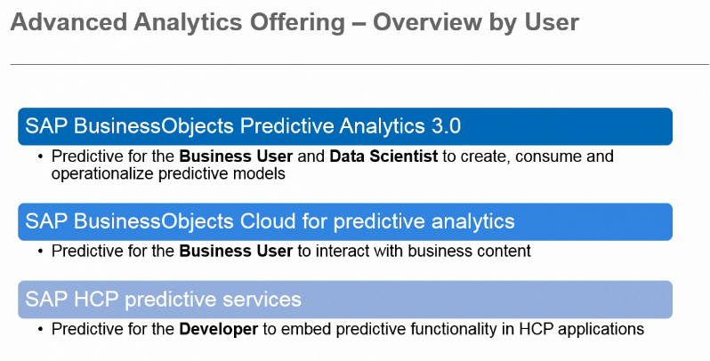 Screen shot of SAP BusinessObjects Predictive Analytics software.