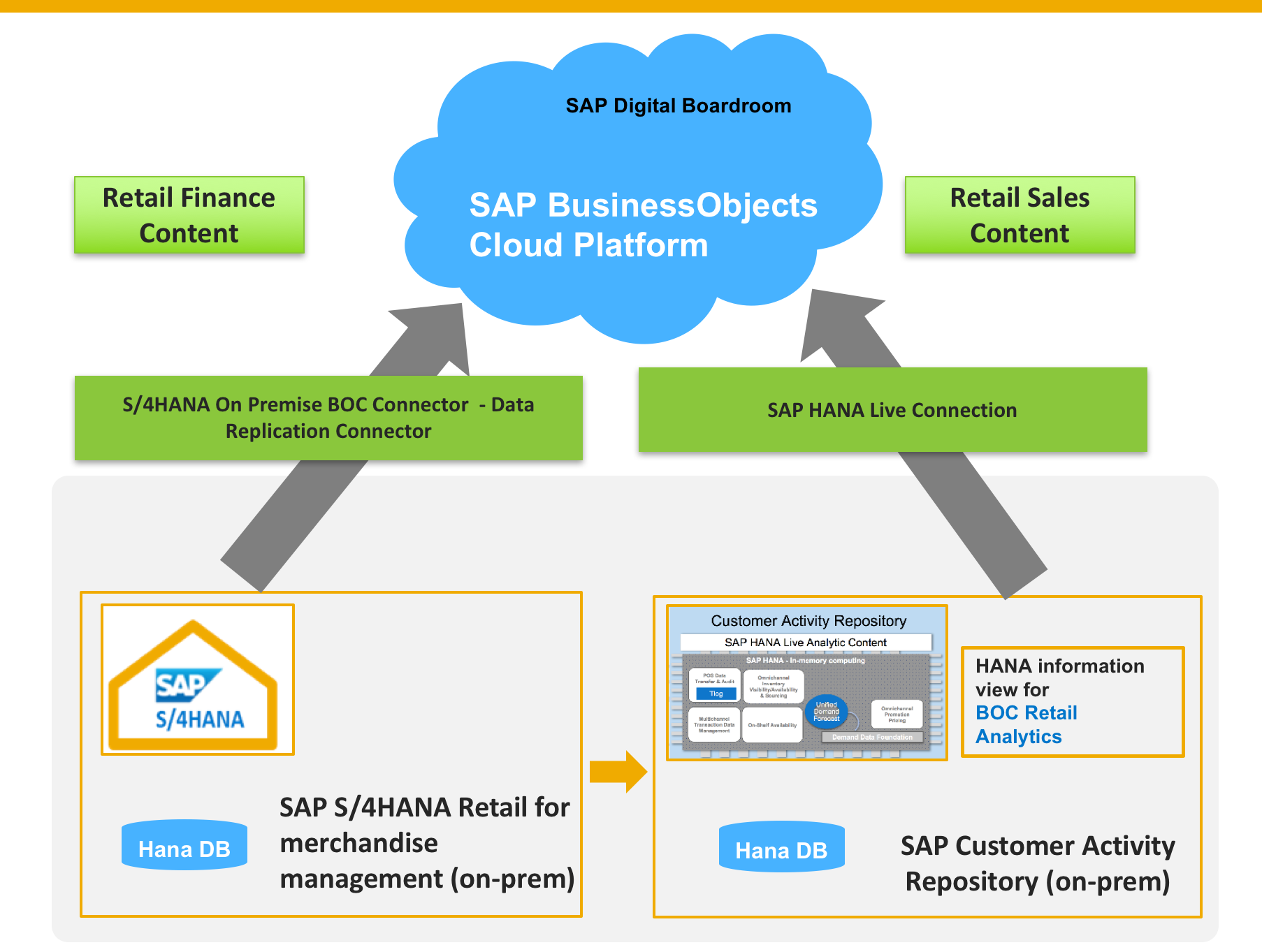 Screen shot of SAP BusinessObjects software.