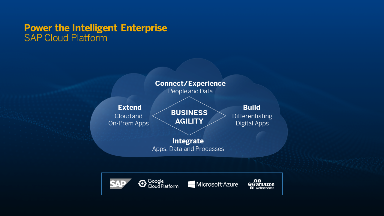 SAP Cloud Platform in action