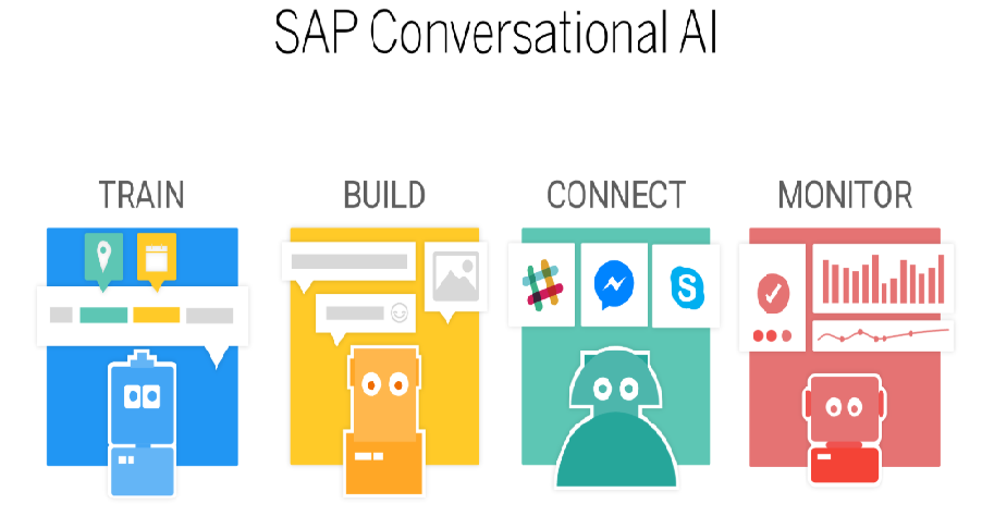 Screen shot of SAP Conversational AI software.