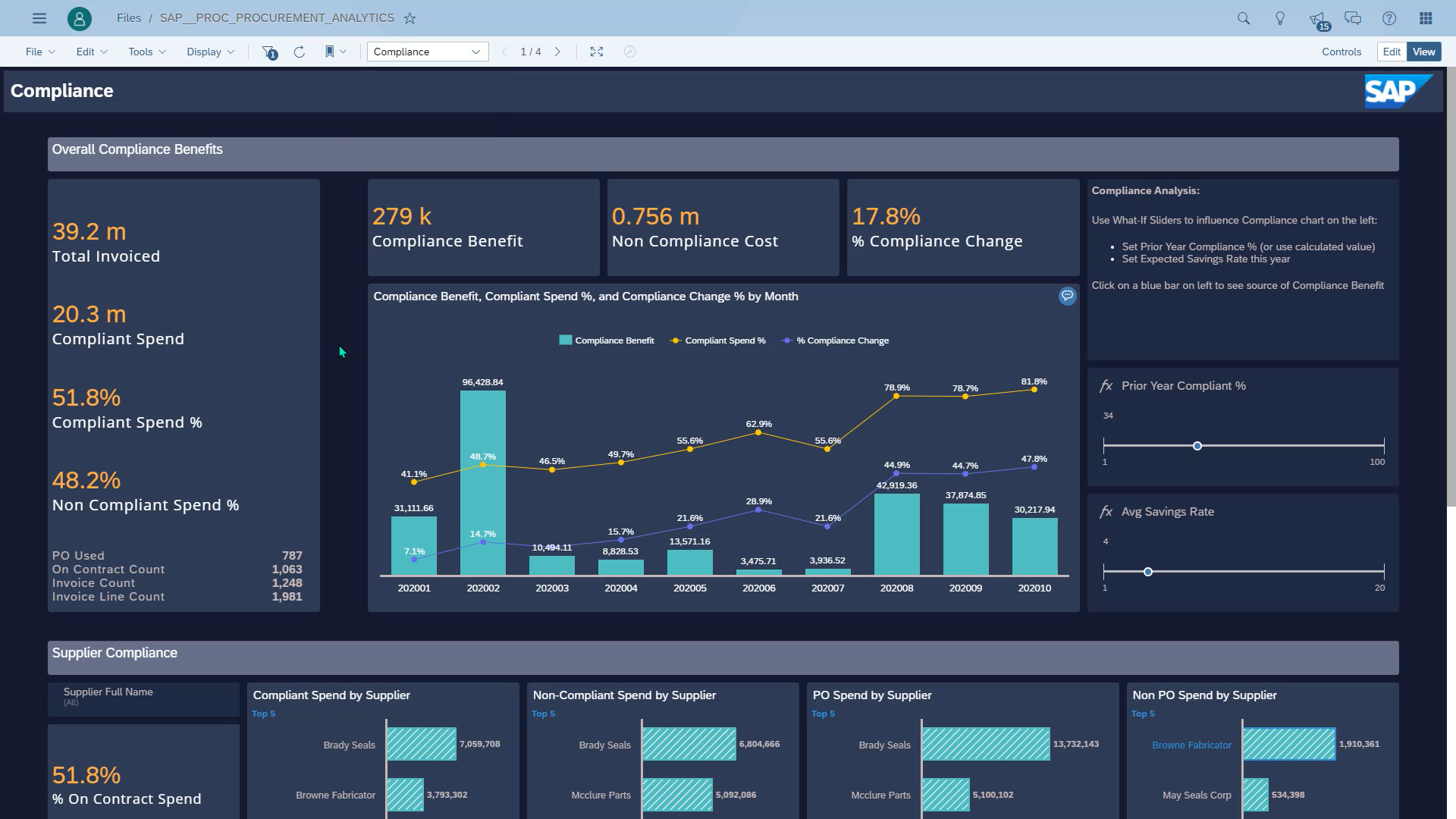 SAP Enterprise Analytics in action