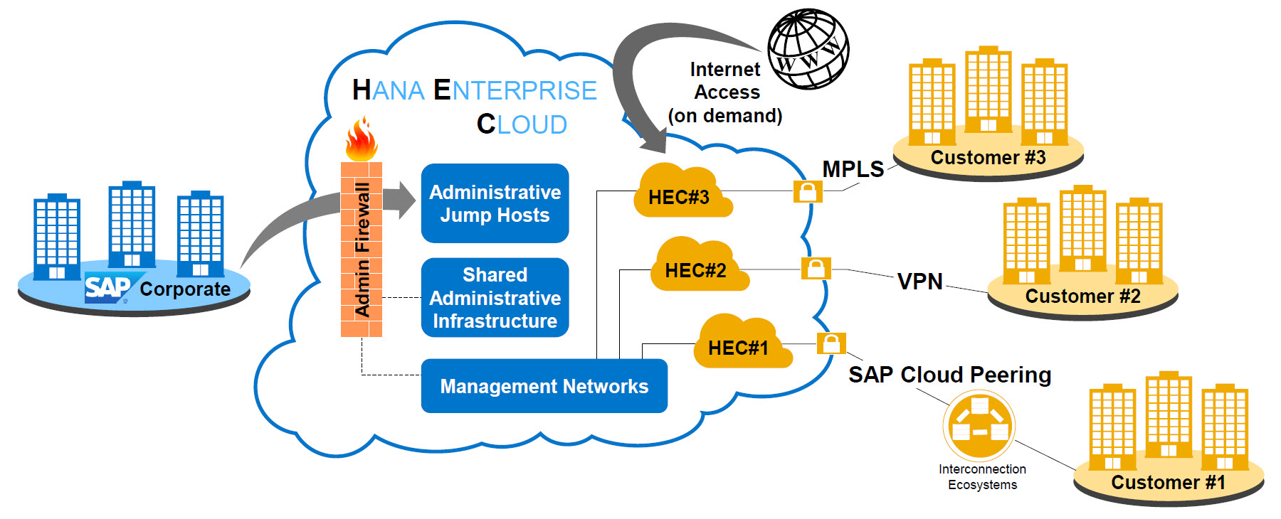 Screen shot of SAP HANA Enterprise software.