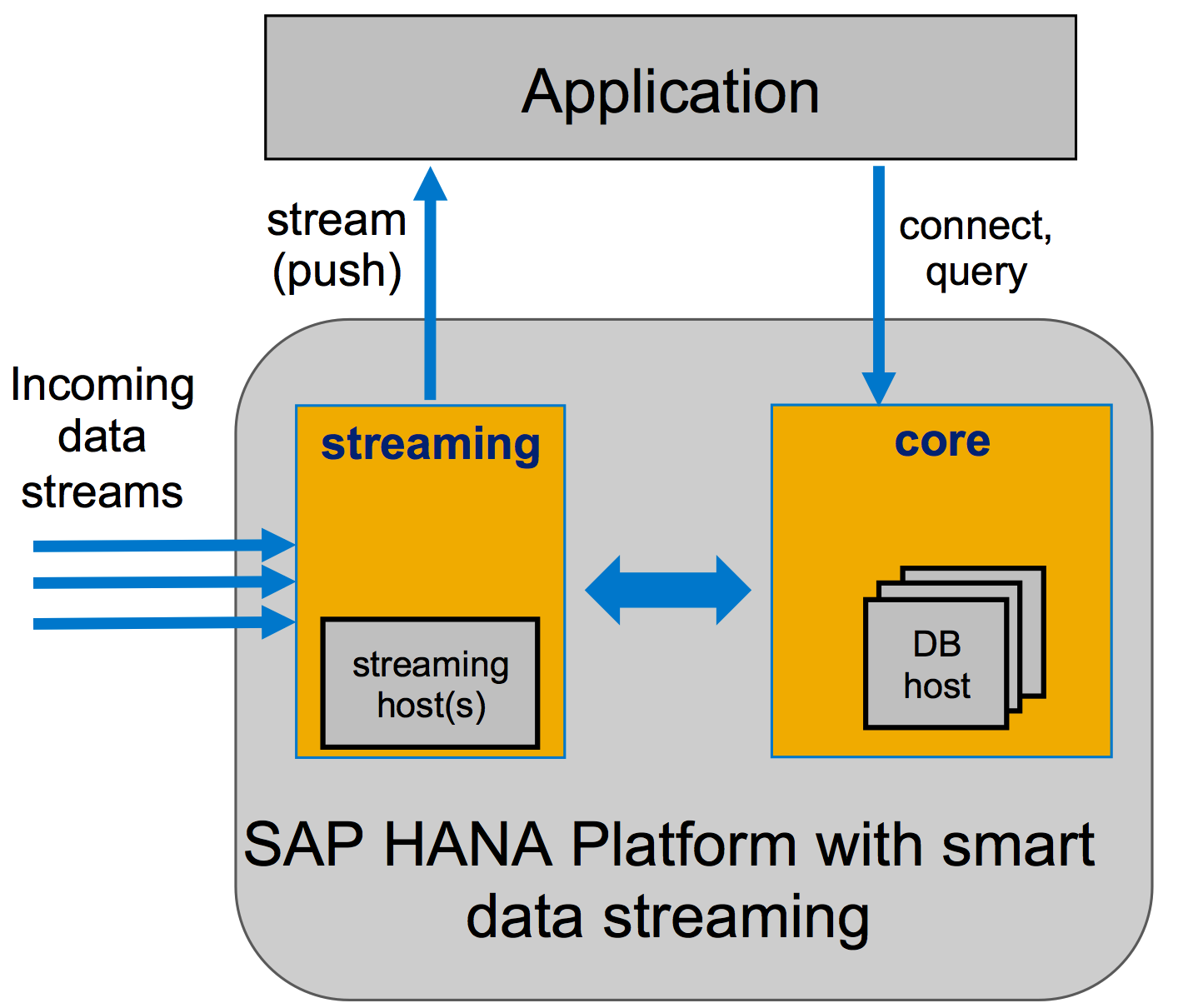 Screen shot of SAP HANA Streaming Analytics software.