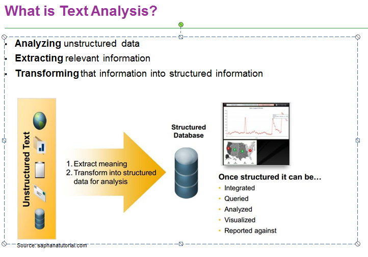 Picture of SAP HANA Text Analytics tools.