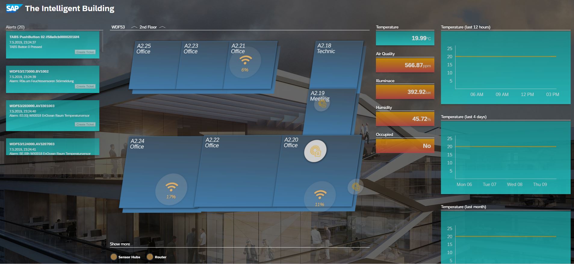 Picture of SAP Leonardo IoT tools.