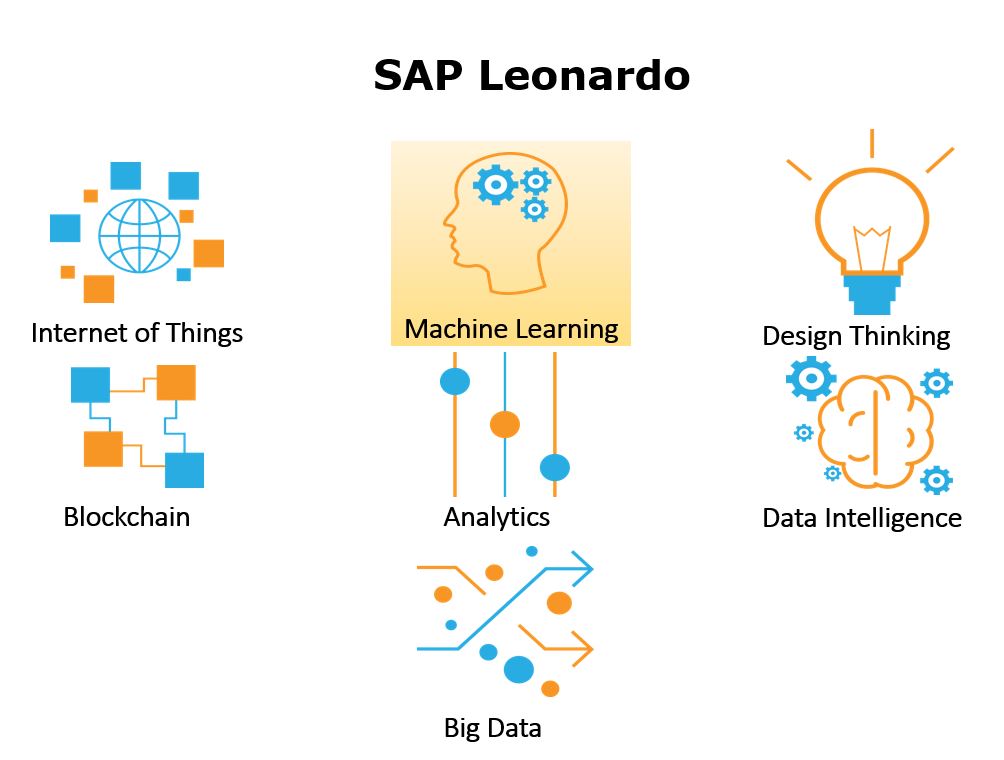 SAP Leonardo Machine Learning in action