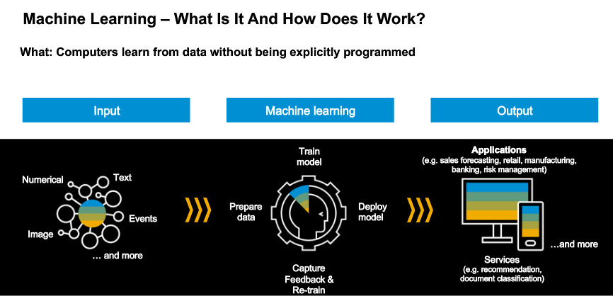 Screen shot of SAP Machine Learning software.