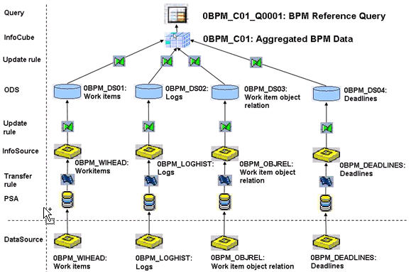 Screen shot of SAP NetWeaver Business Intelligence software.