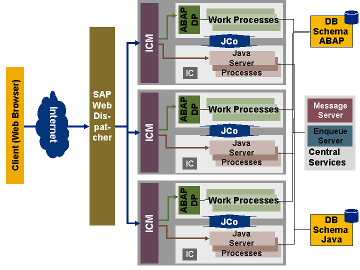 Picture of SAP NetWeaver Business Intelligence tools.