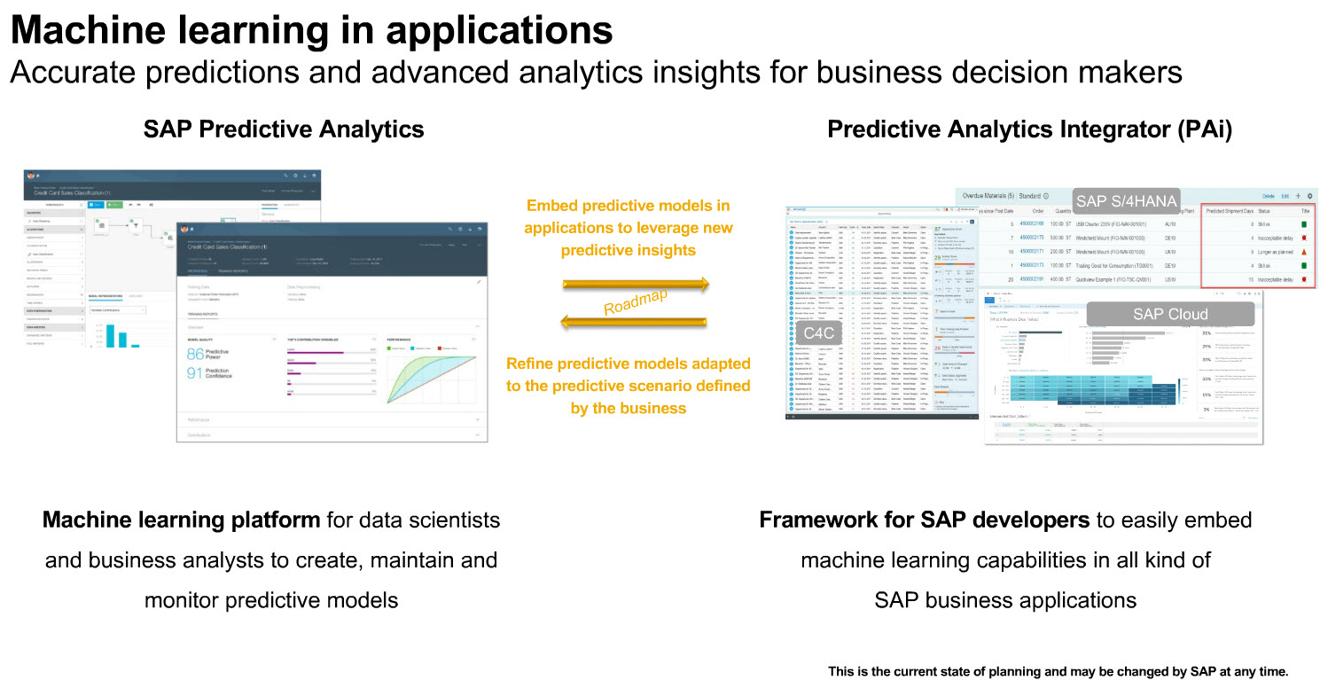 Screen shot of SAP Predictive Analytics software.