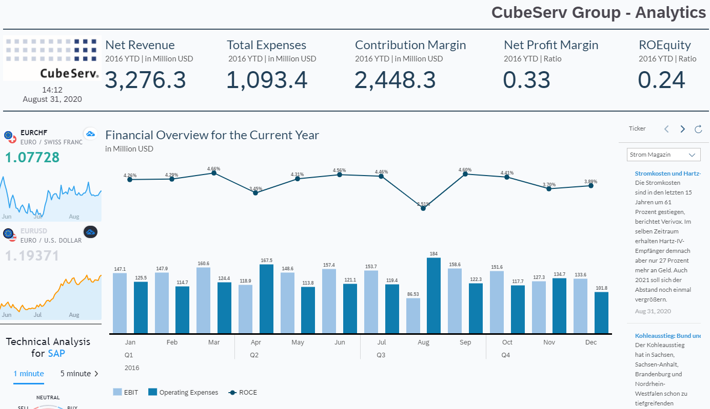 SAP Analytics Cloud in action