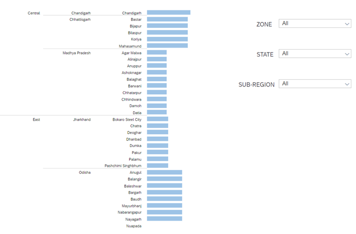 Screen shot of SAP Analytics Designer software.