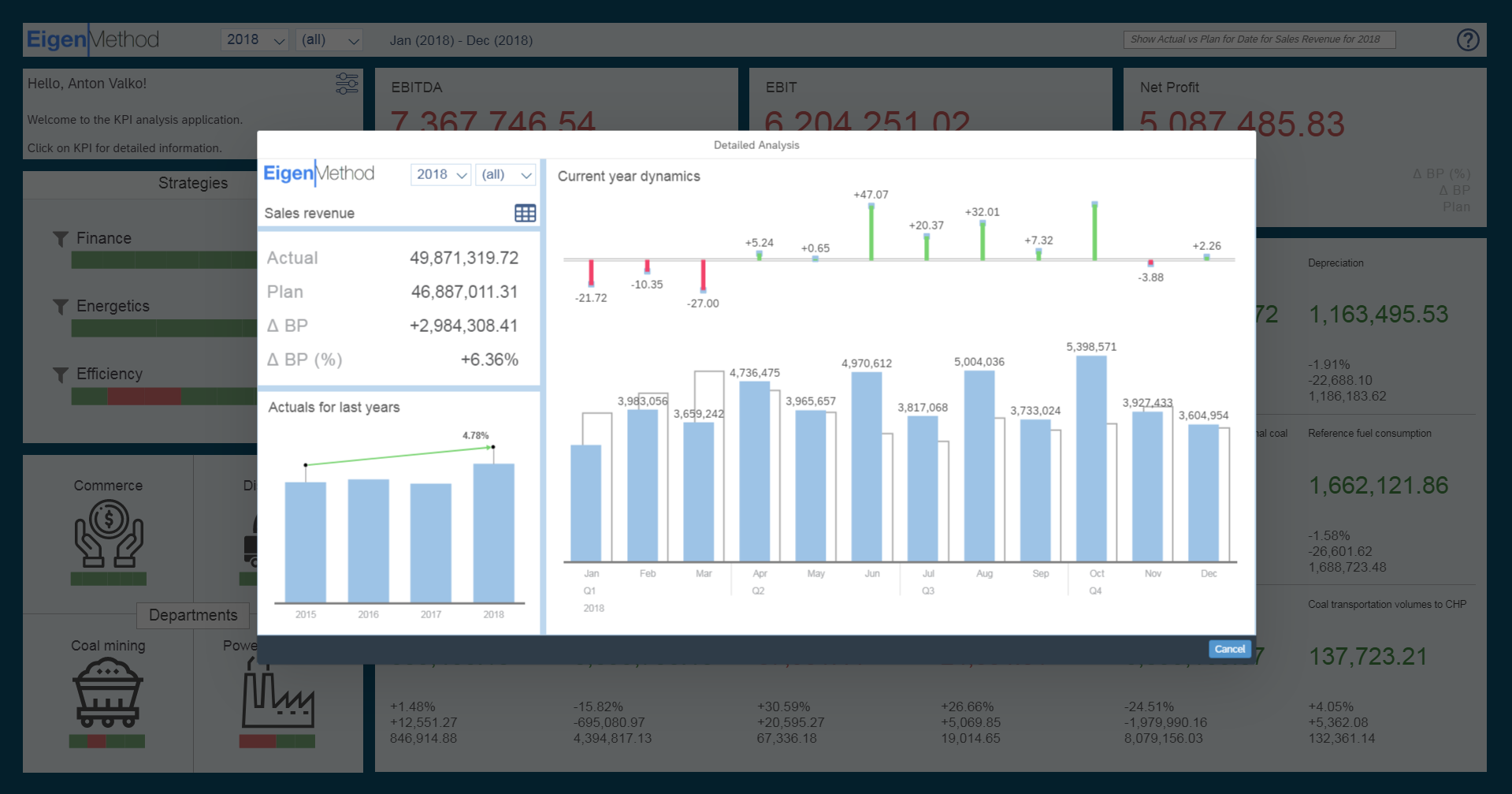 SAP Analytics Designer in action