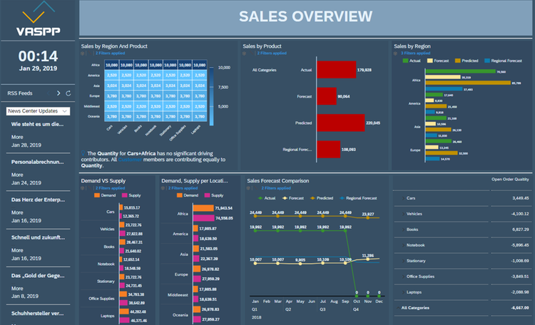 Picture of SAP Analytics tools.