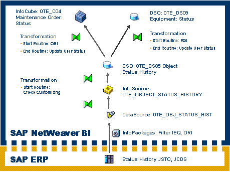 SAP BI Mobile Server in action