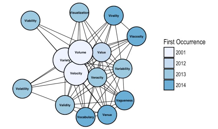 Picture of SAP Big Data tools.