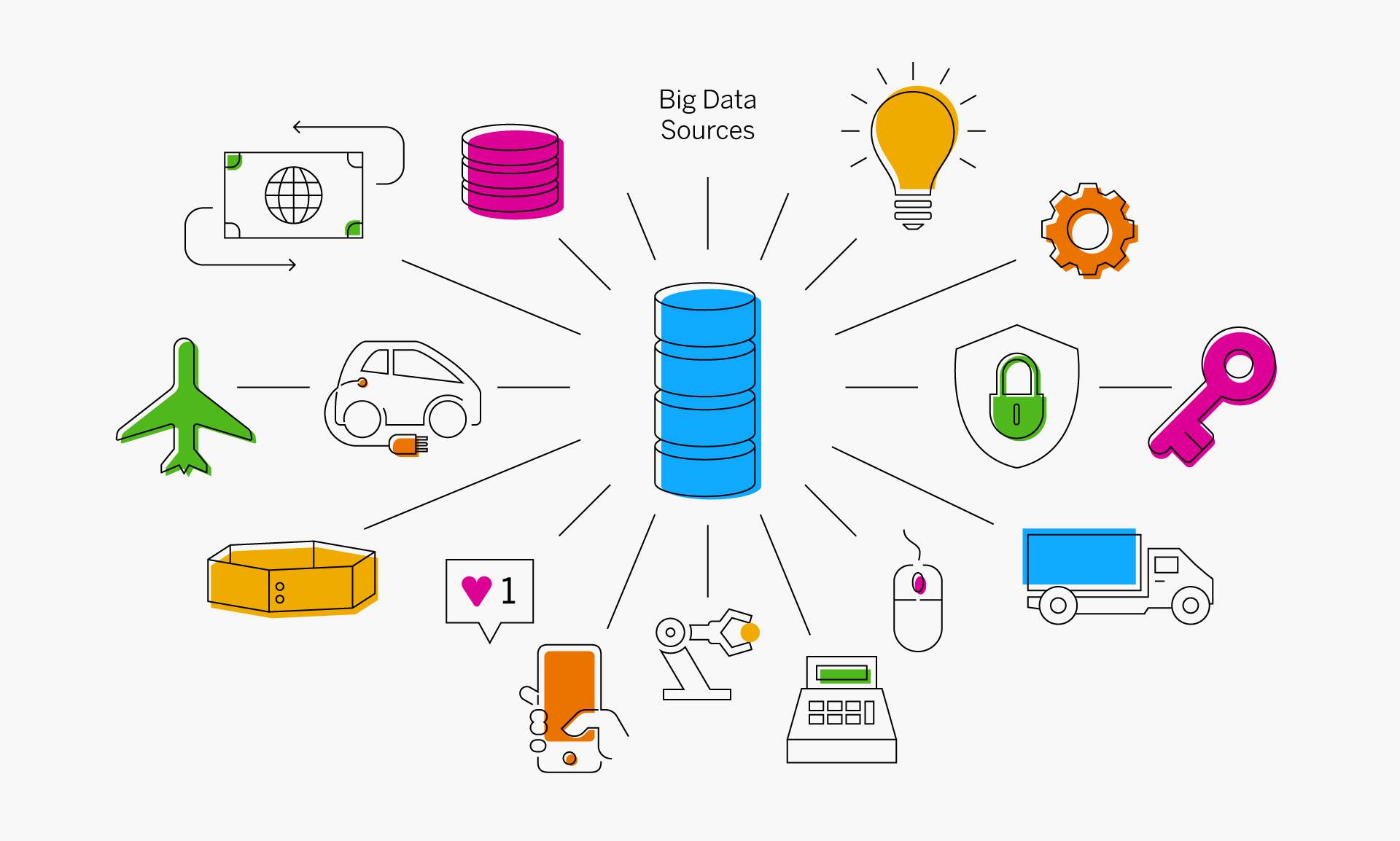 SAP Big Data in action