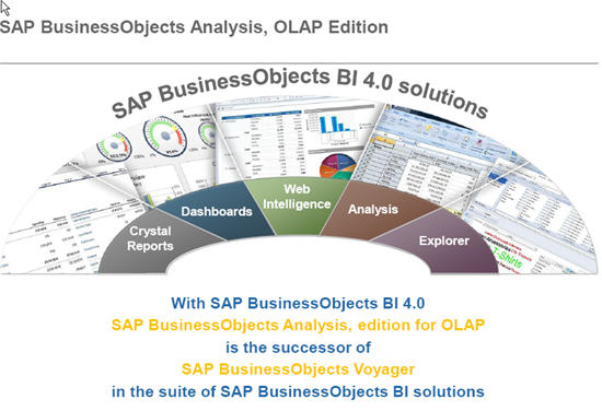 Picture of SAP BusinessObjects Analysis tools.