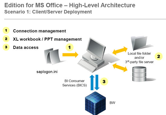 SAP BusinessObjects Analysis in action