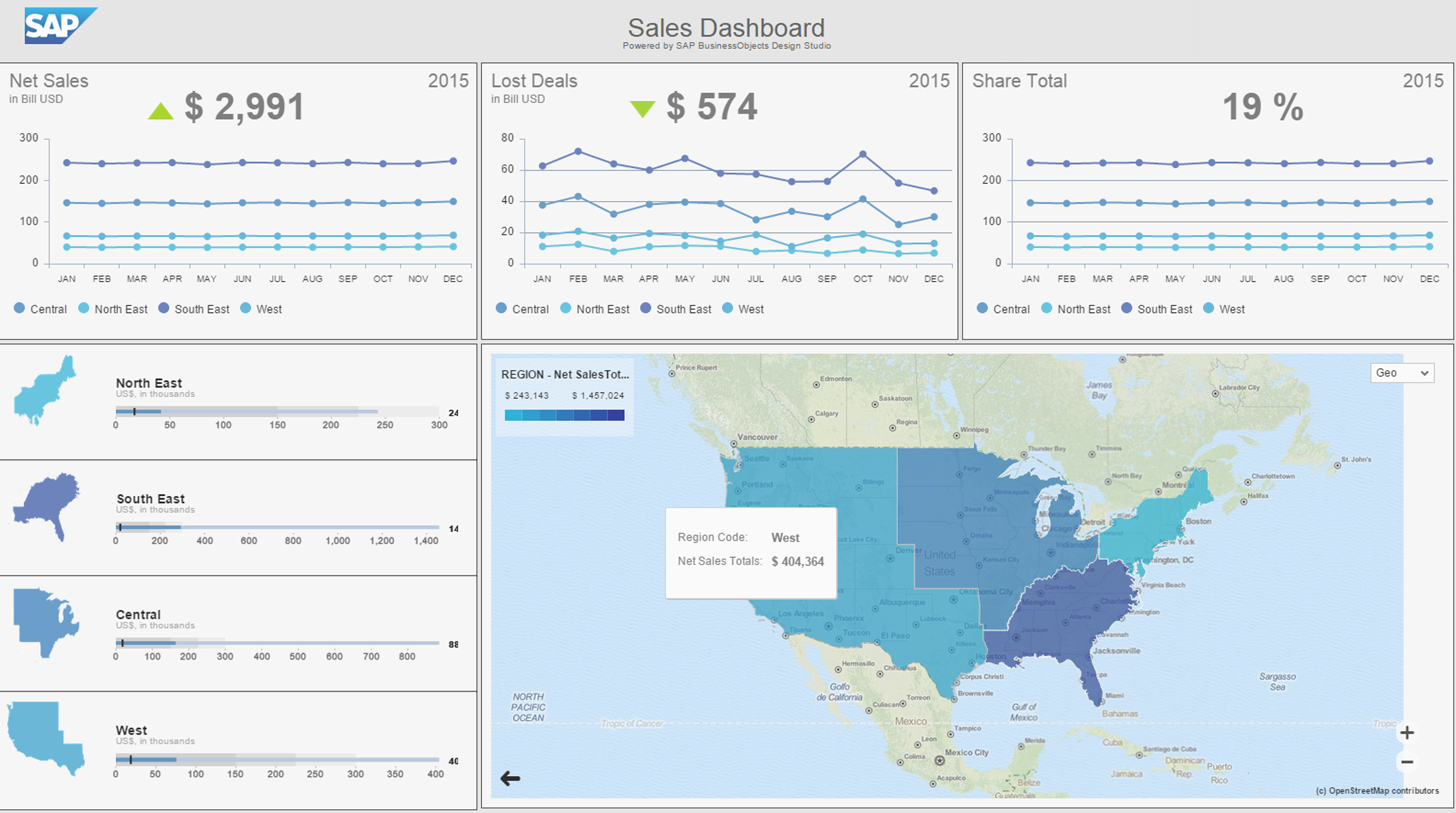 Picture of SAP Businessobjects Design Studio tools.