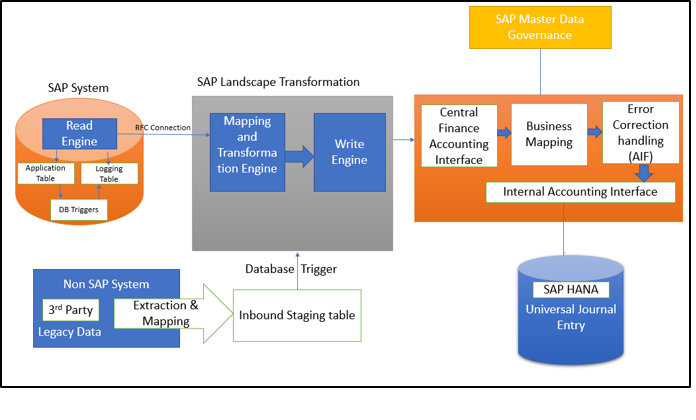 Picture of SAP Businessobjects Financial Consolidation tools.