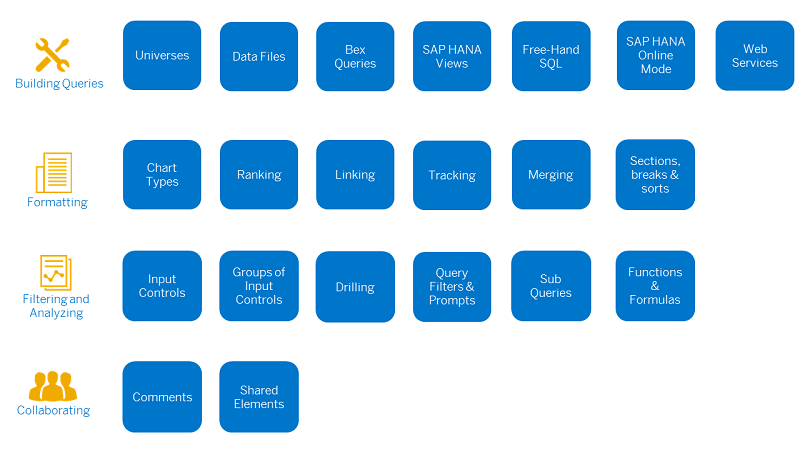 Picture of SAP BussinessObjects Edge tools.